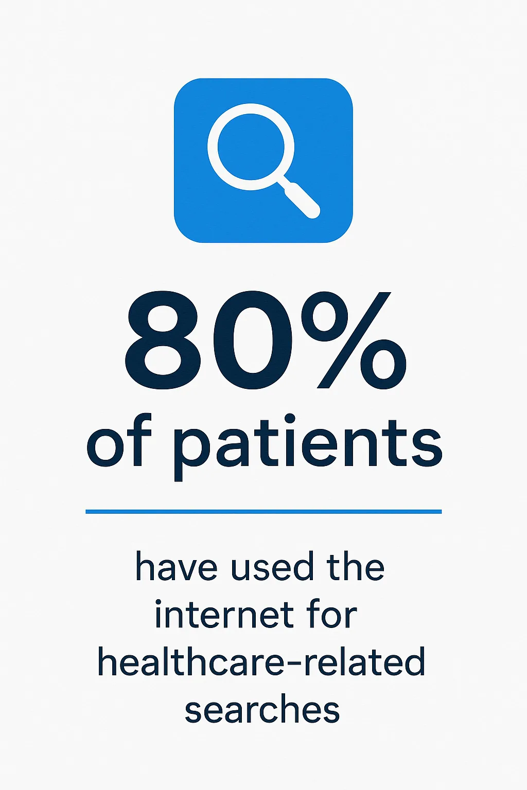 Graphic showing a magnifying glass icon above bold text stating “80% of patients have used the internet for healthcare-related searches,” illustrating the importance of online presence in healthcare decisions.