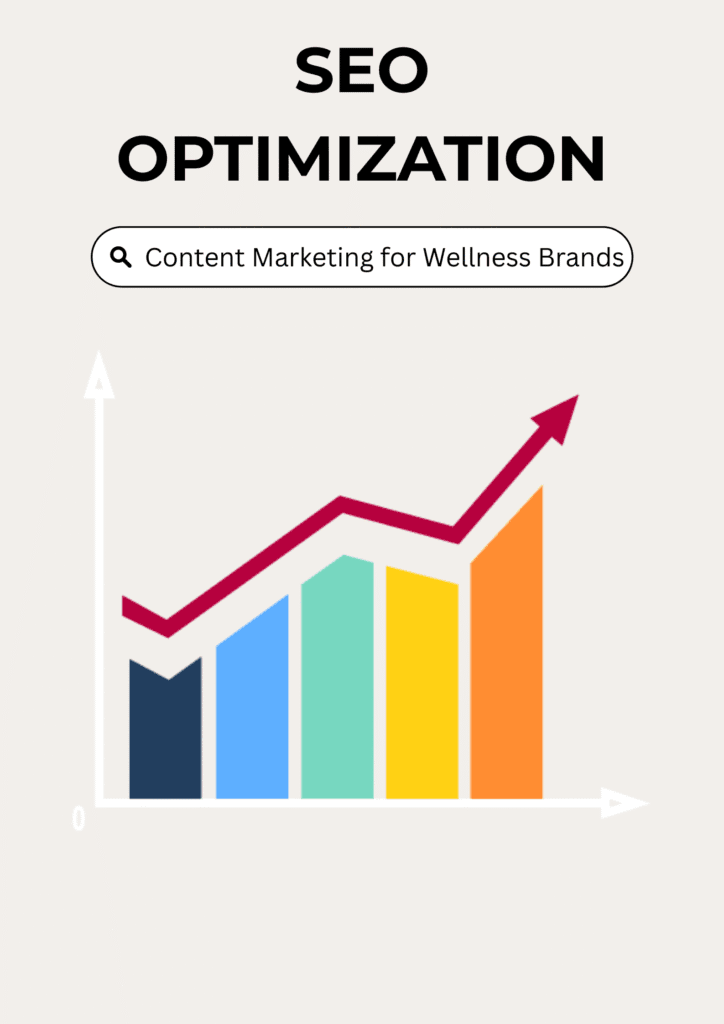 Flat digital graphic for content marketing for wellness brands with a search bar highlighting the phrase “Content Marketing for Wellness Brands” and a growth chart from search results.