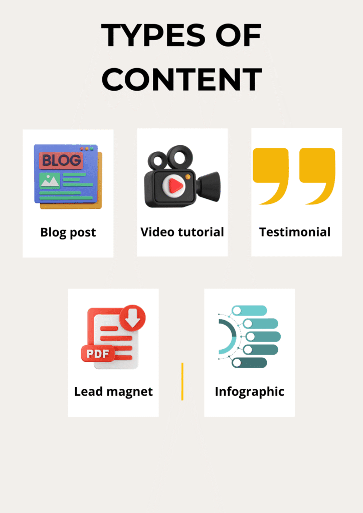 Graphic for content marketing for wellness brands featuring six formats: blog post, video tutorial, testimonial, lead magnet, webinar, and infographic.
