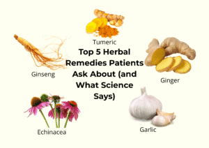 A hero graphic showing five popular herbal remedies—turmeric root and powder, fresh ginger slices, garlic bulbs and cloves, ginseng root, and echinacea flowers—arranged around the central title “Top 5 Herbal Remedies Patients Ask About (and What Science Says).”