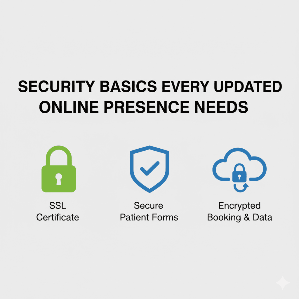 Icons representing the security features needed for an updated online presence—SSL, secure forms, encrypted bookings.