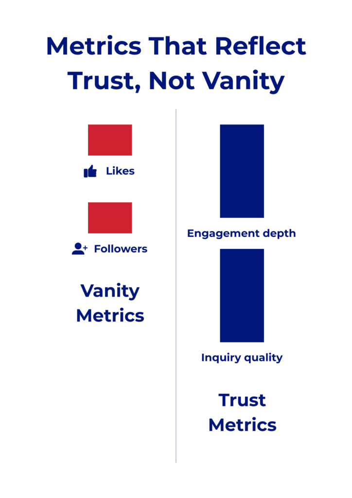 Section 8: Measurement That Reflects Trust