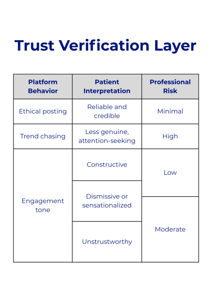 Social Media as a Trust Verification Layer