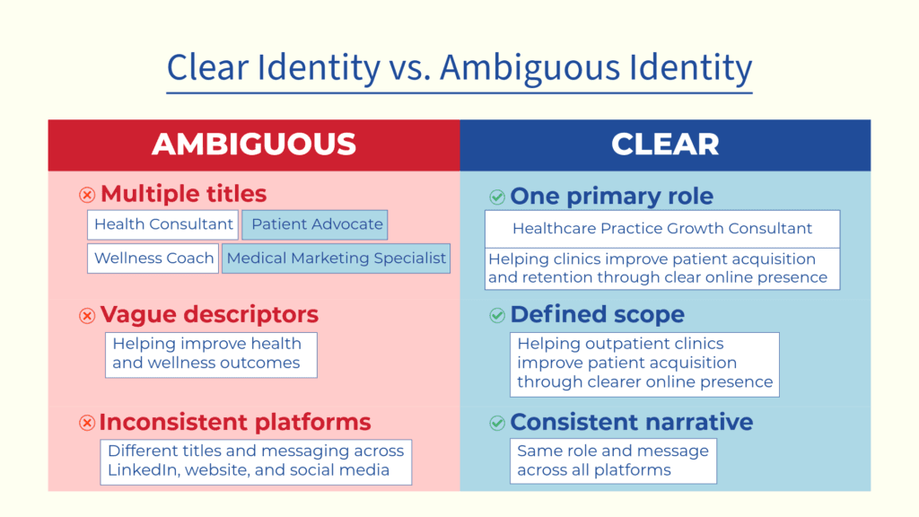 Comparison infographic showing clear and unclear identity signals in a trustworthy professional profile