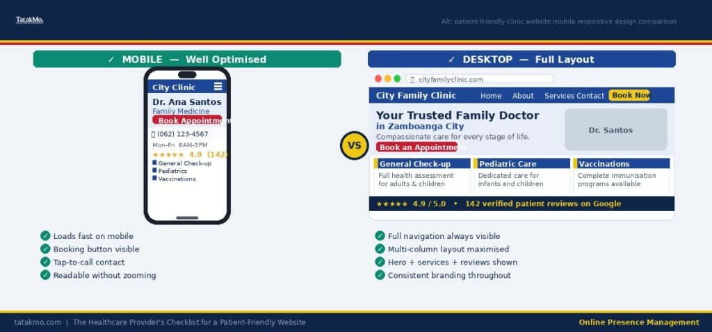 patient-friendly clinic website mobile responsive design comparison