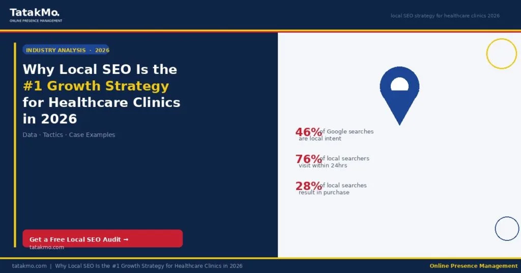 local SEO for healthcare clinics strategy for 2026 — Tatak Mo