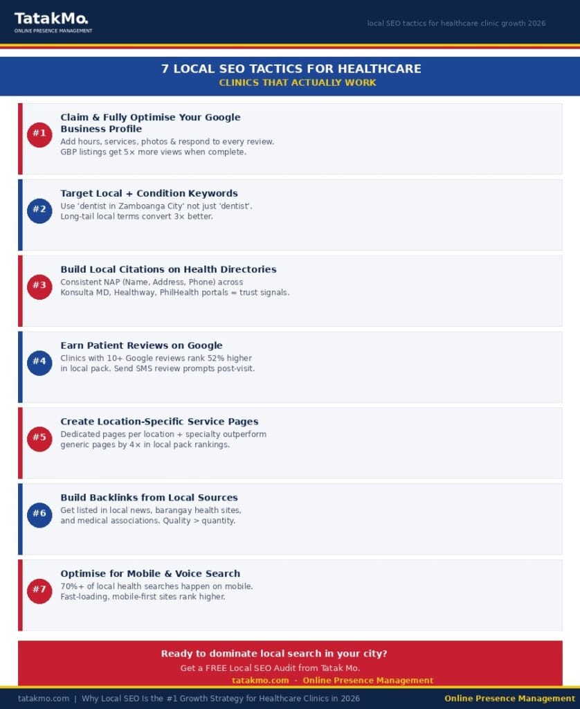 7 tactics for local SEO for healthcare clinic growth 2026